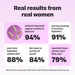 Women’s 5-in-1 Probiotic – Gut, Vaginal, Skin & Mood Support