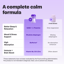 Magnesium Complex –
4-in-1 formula