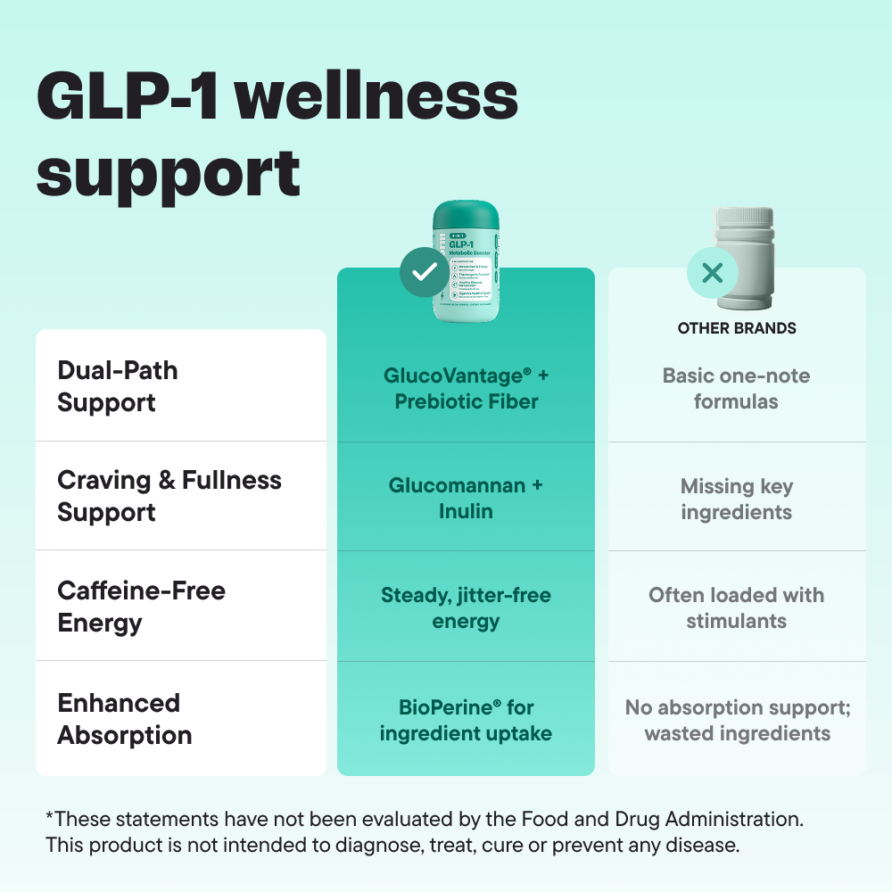 GLP-1 Metabolic Booster –  4-in-1 daily formula