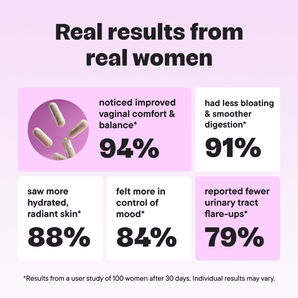 Women’s 5-in-1 Probiotic – Gut, Vaginal, Skin & Mood Support