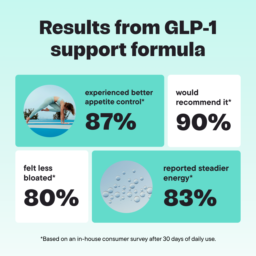 GLP-1 Metabolic Booster –  4-in-1 daily formula