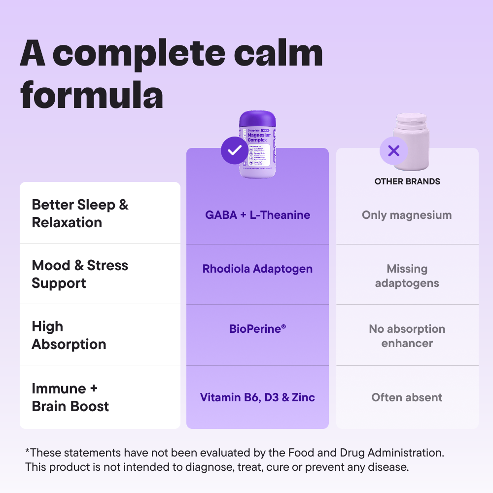 Magnesium Complex –  4-in-1 formula