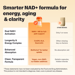NAD+ Booster – 5-in-1 Daily Formula