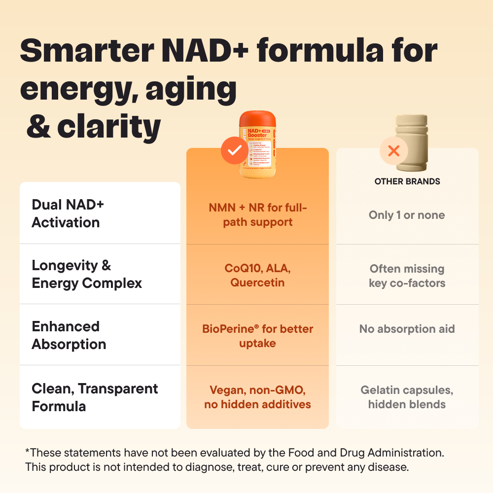 NAD+ Booster – 5-in-1 Daily Formula