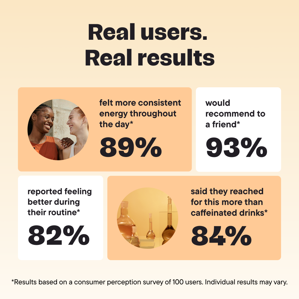 NAD+ Booster – 5-in-1 Daily Formula