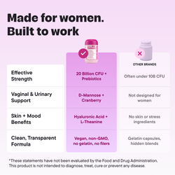 Women’s 5-in-1 Probiotic – Gut, Vaginal, Skin & Mood Support