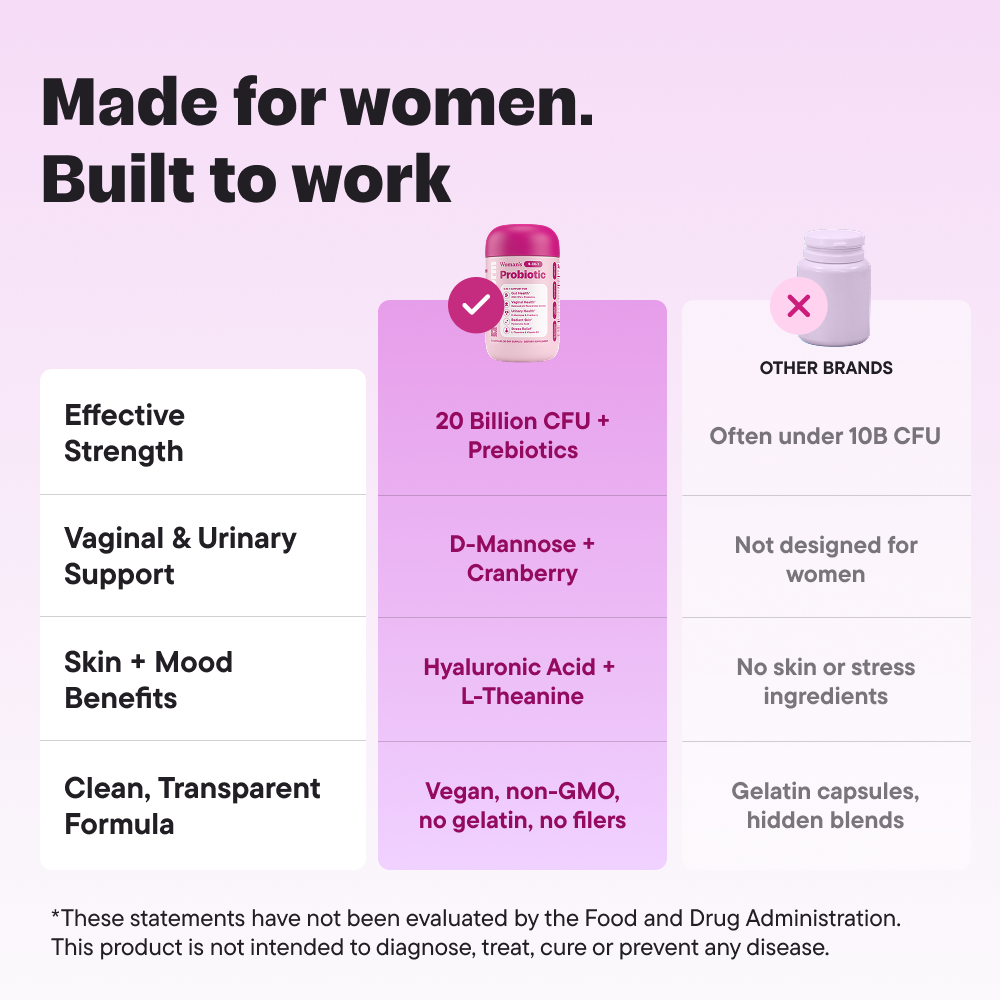 Women’s 5-in-1 Probiotic – Gut, Vaginal, Skin & Mood Support