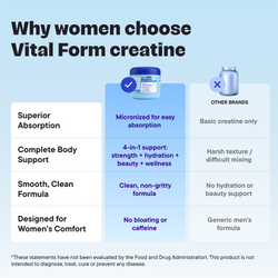 Women’s Micronized Creatine Complex