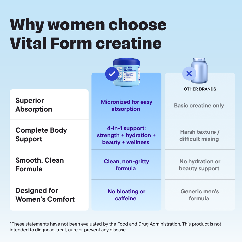 Women’s Micronized Creatine Complex
